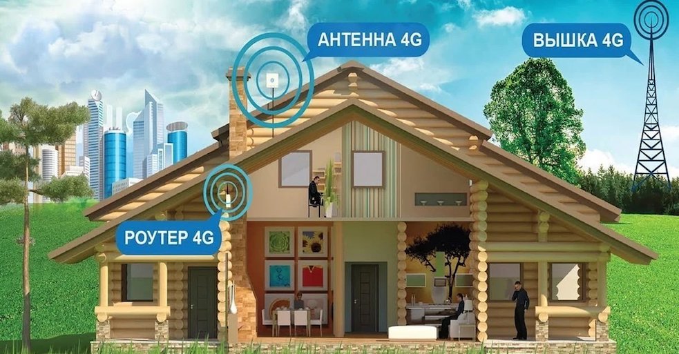 4G Интернет Видное